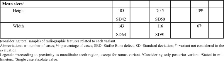 graphic file with name medoral-24-e12-t003.jpg