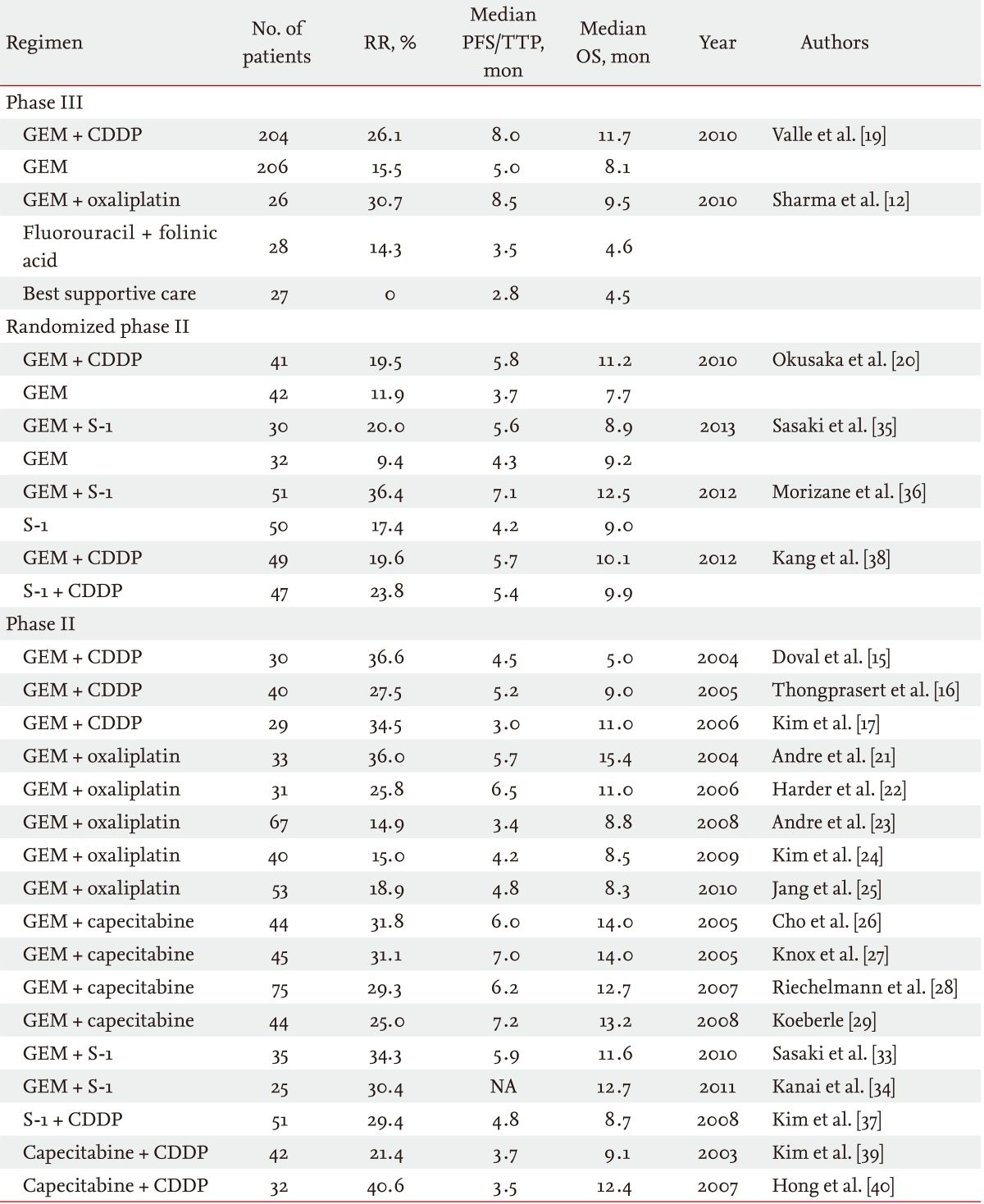 graphic file with name kjim-28-515-i001.jpg