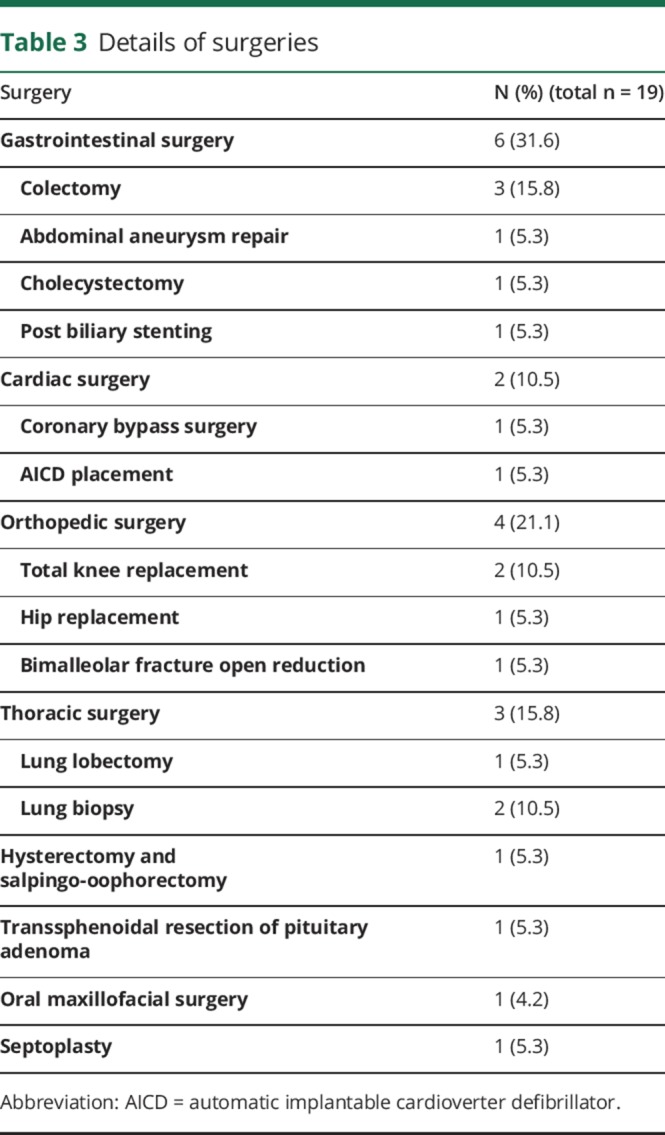 graphic file with name NEURCLINPRACT2018027029TT3.jpg