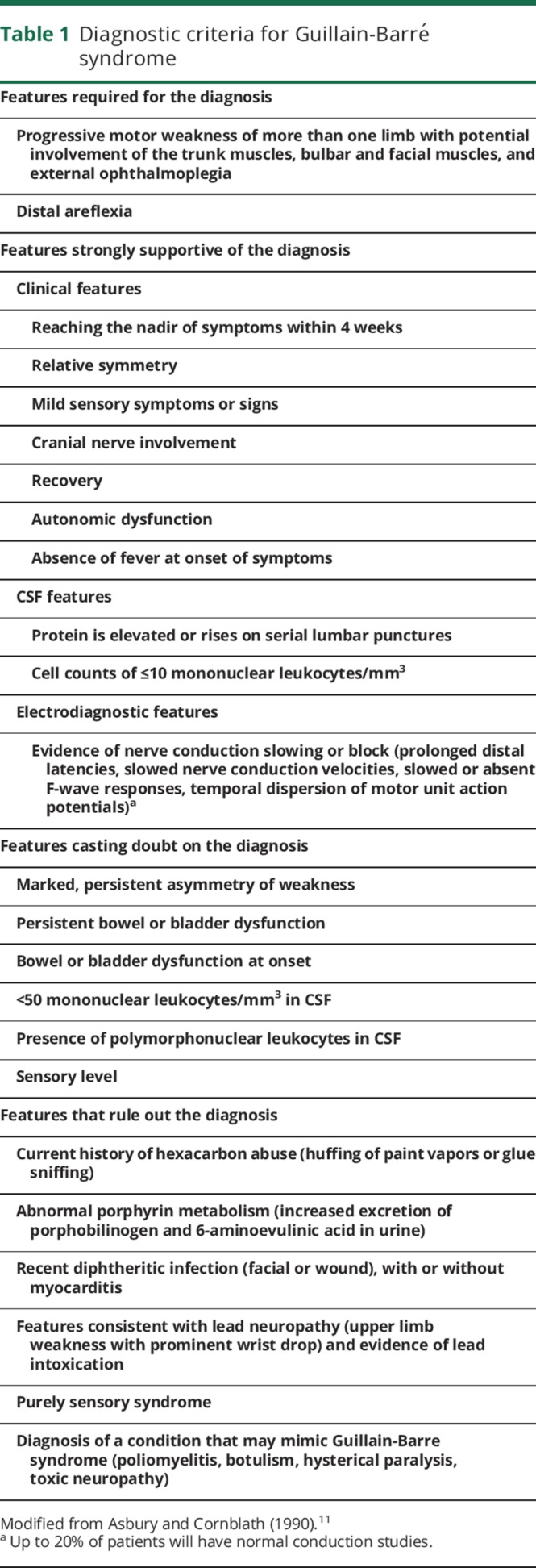 graphic file with name NEURCLINPRACT2018027029TT1.jpg