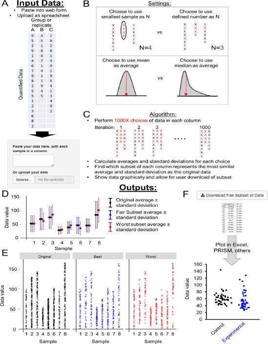 Figure 2.