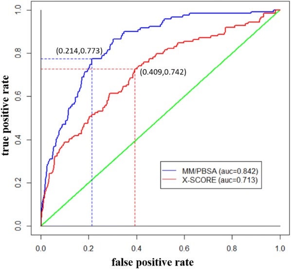 Fig. 2