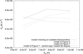 Fig. 9