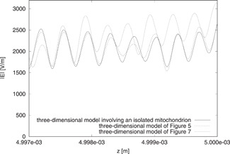 Fig. 13