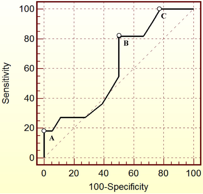 Fig. 2