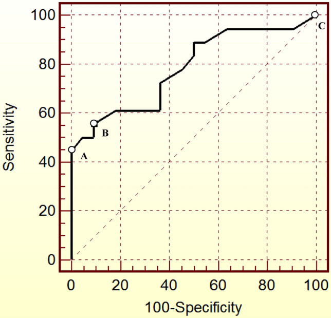 Fig. 1