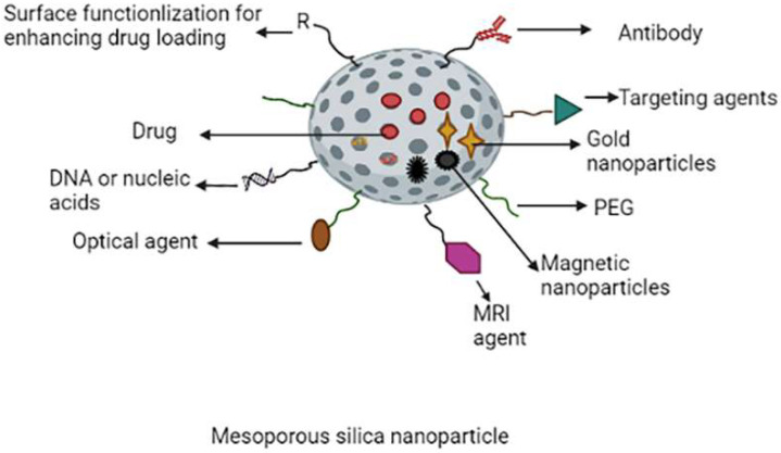 Figure 7