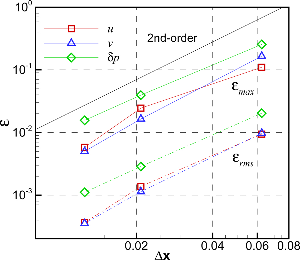 Figure 15