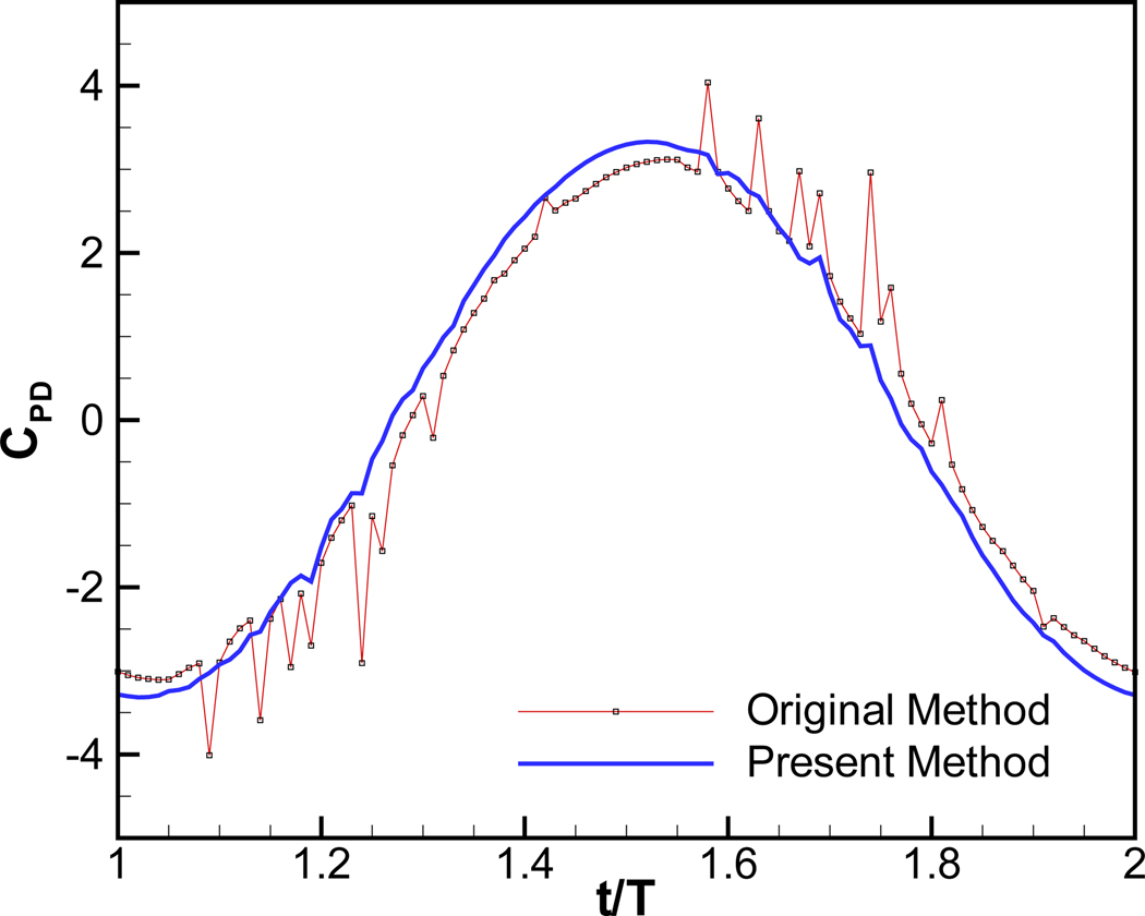 Figure 11