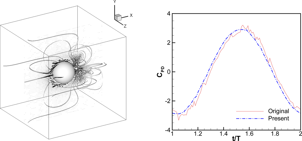 Figure 17