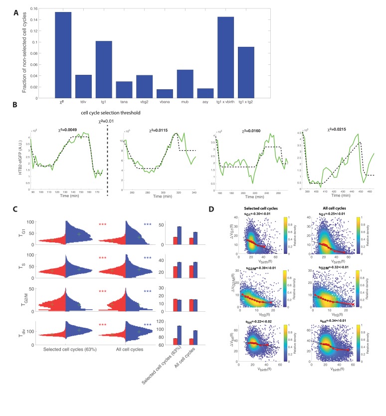 Figure 1—figure supplement 7.