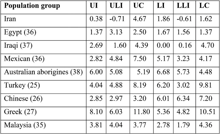 TABLE 2.