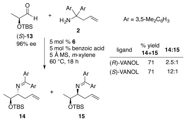 Scheme 4