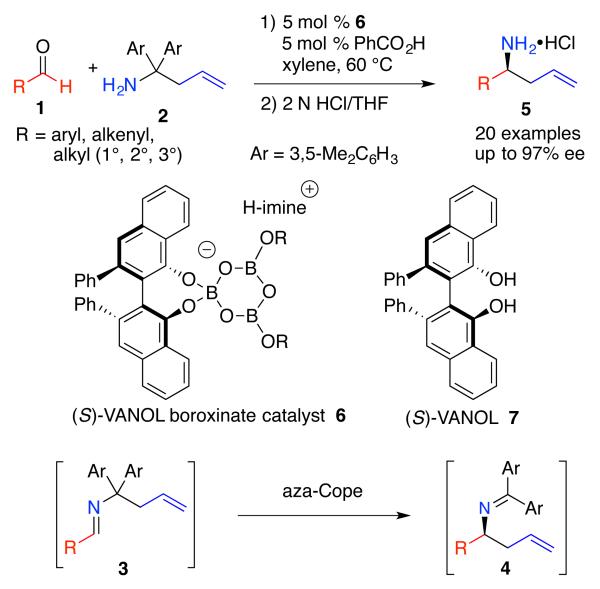 Scheme 3