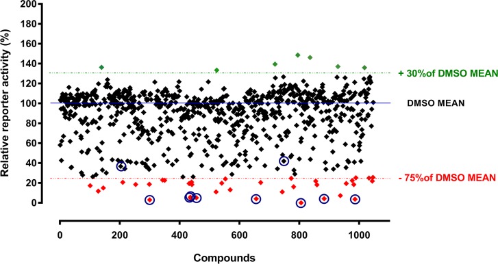 Fig 3