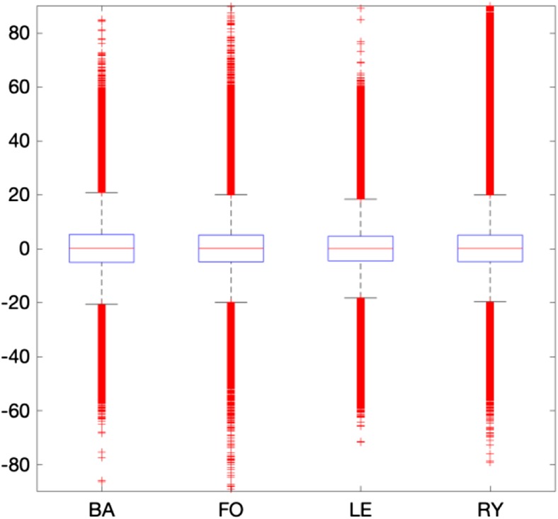 Fig. 10