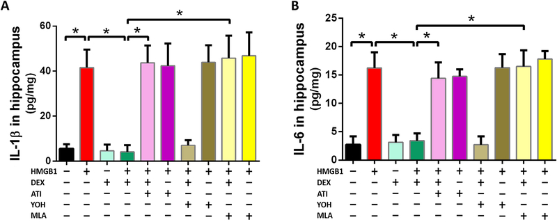 Figure 4: