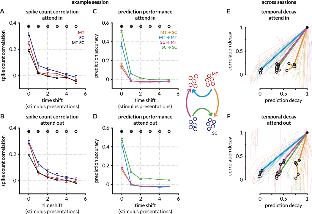 Figure 5: