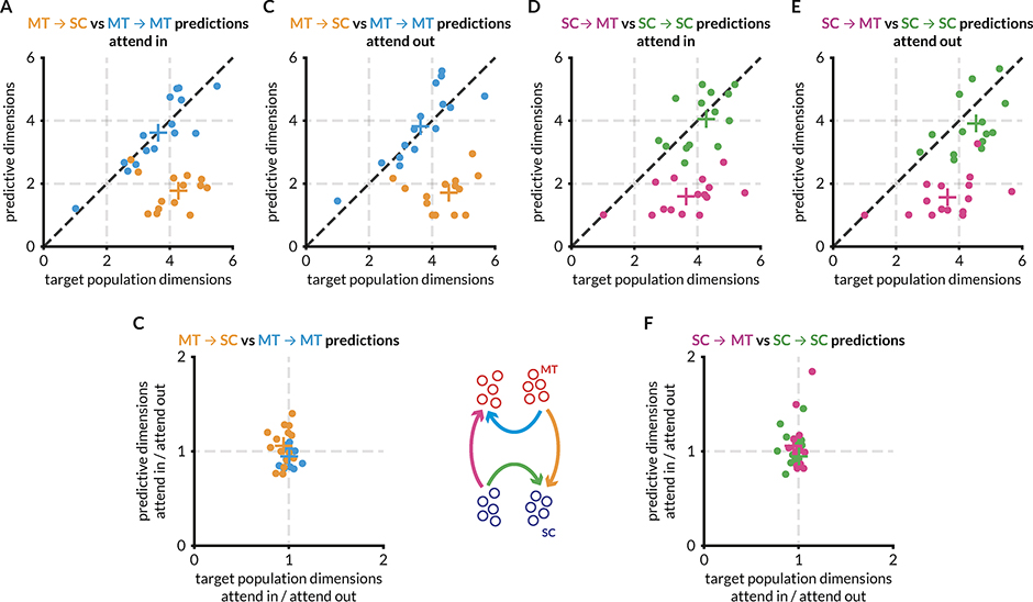 Figure 6: