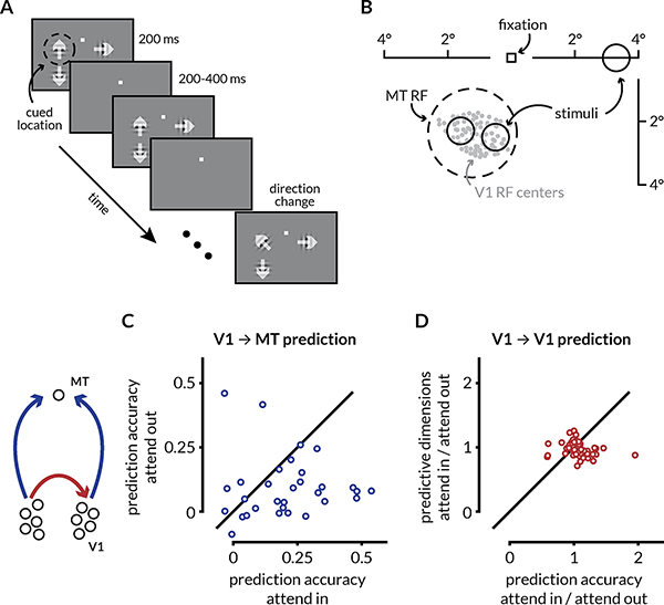 Figure 7: