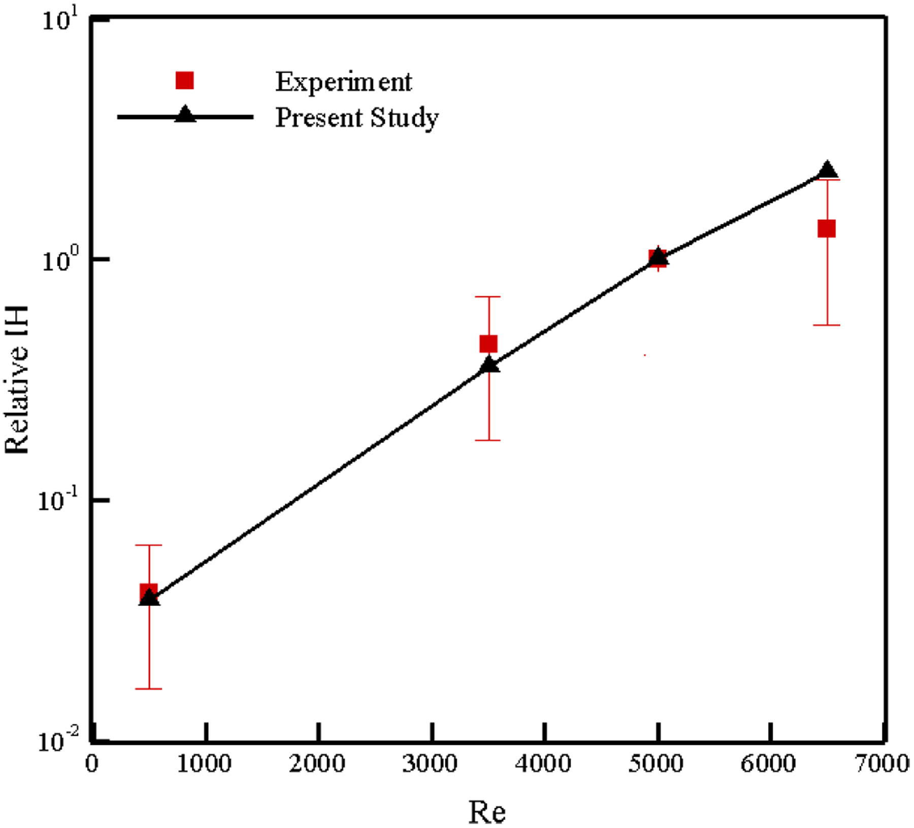 Figure 12: