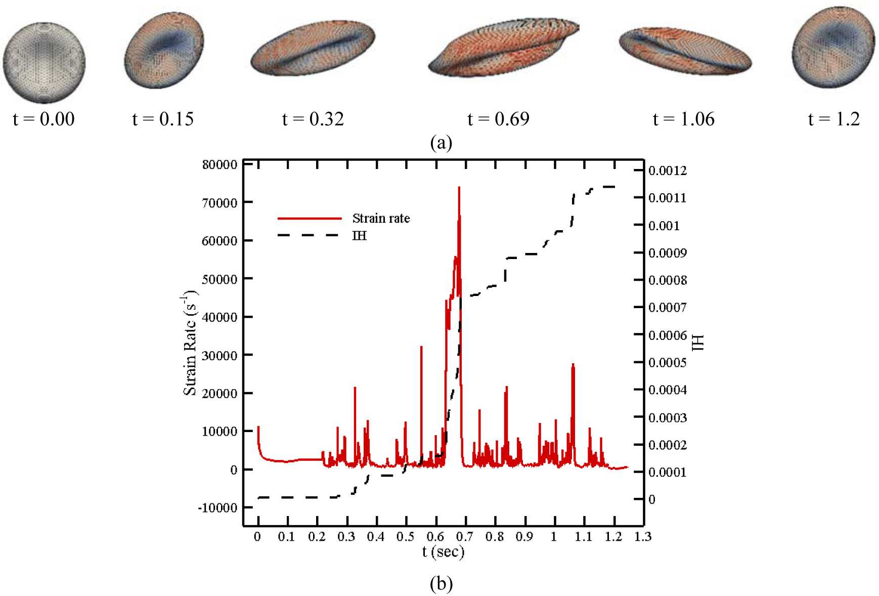 Figure 16: