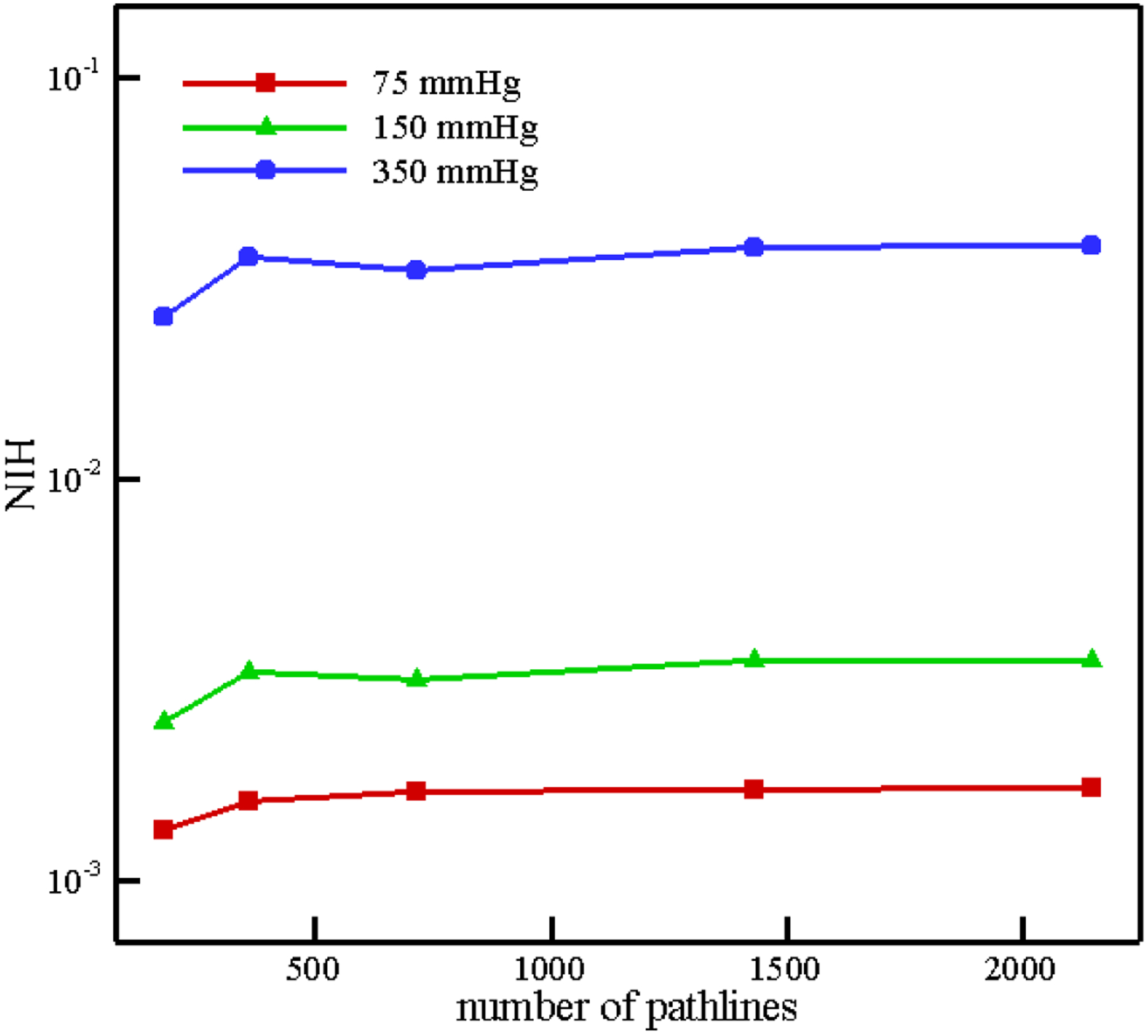 Figure 19: