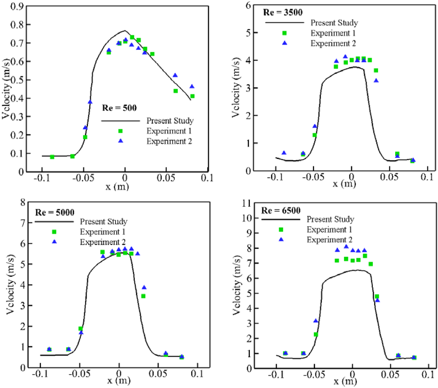 Figure 9: