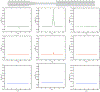 Figure 10: