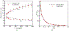Figure 5: