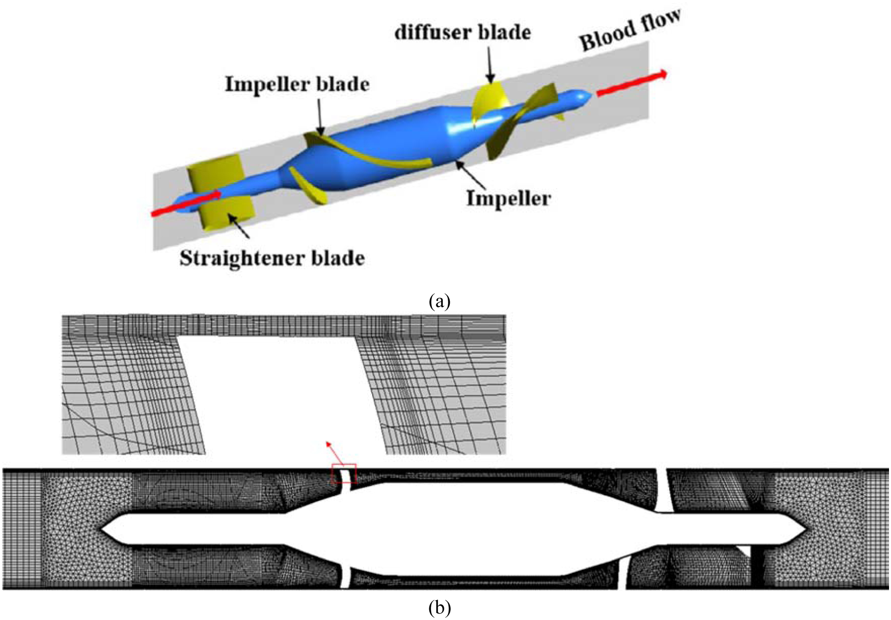 Figure 20: