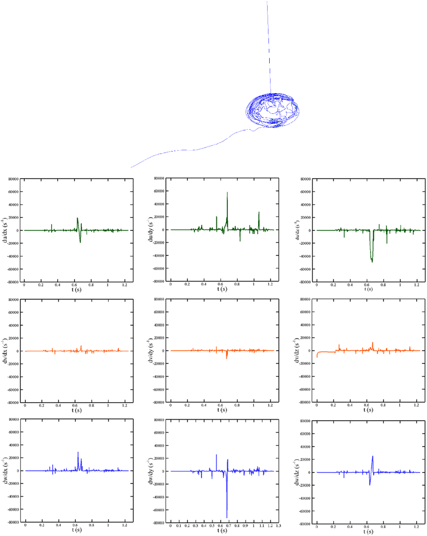 Figure 15: