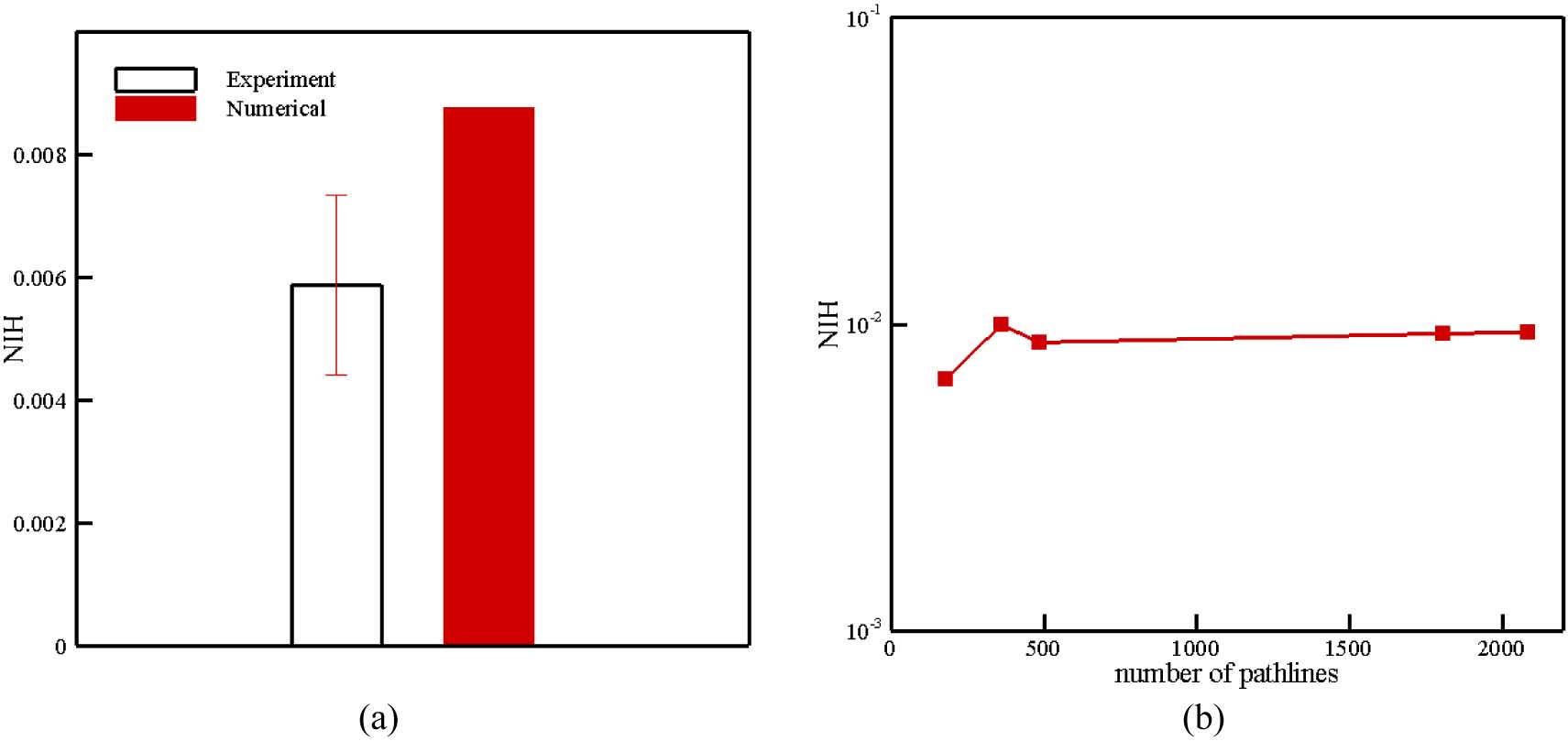 Figure 21: