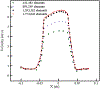 Figure 7: