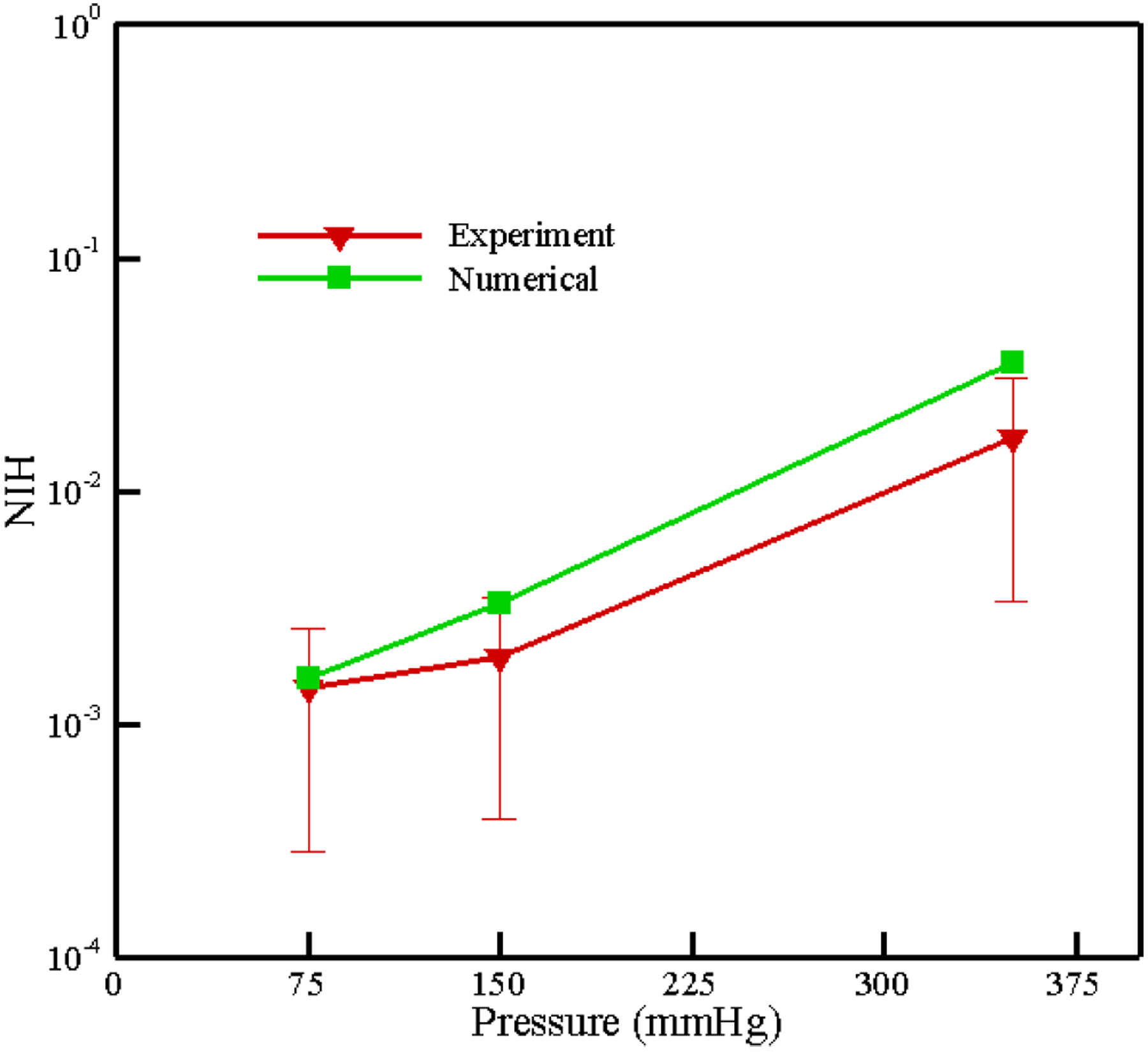 Figure 18: