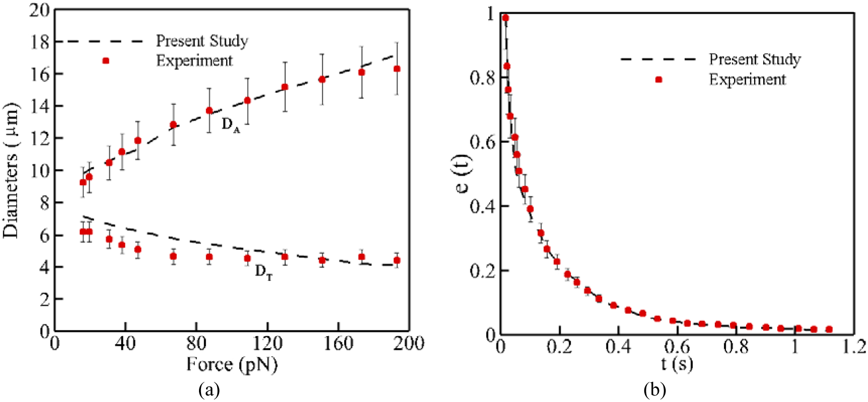 Figure 5: