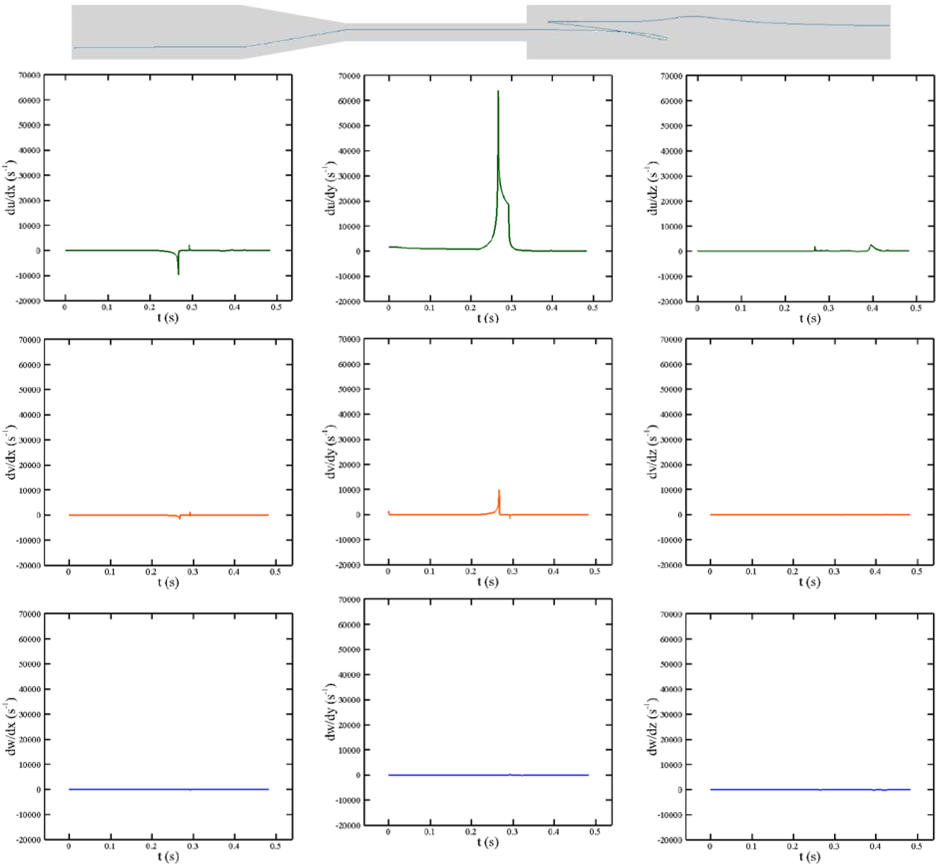 Figure 10: