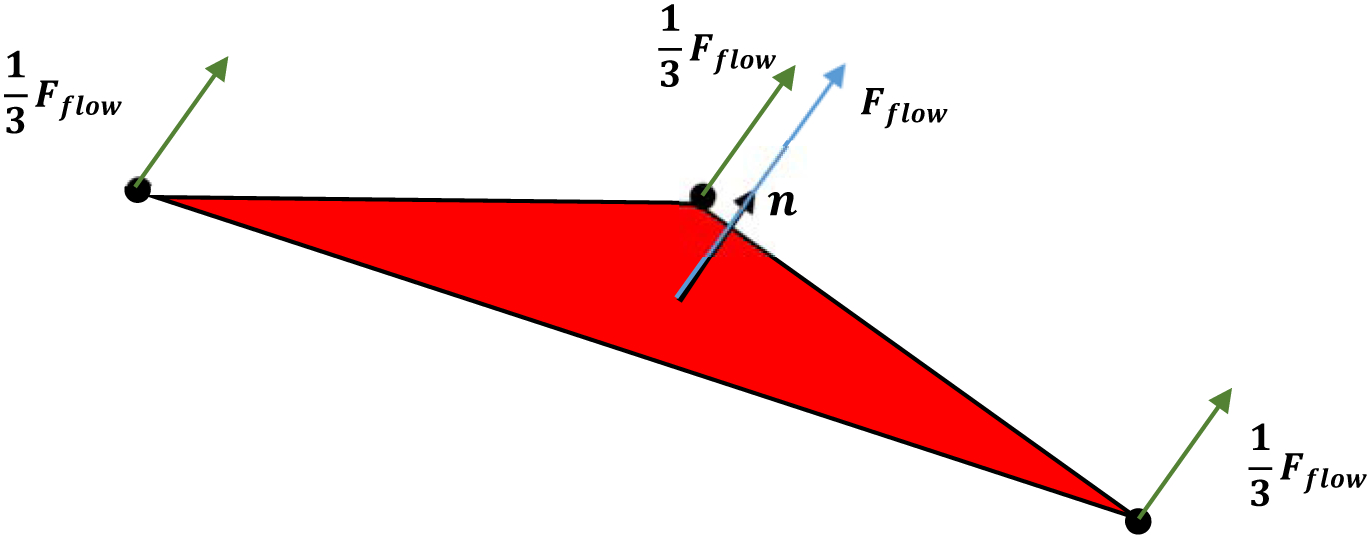 Figure 4: