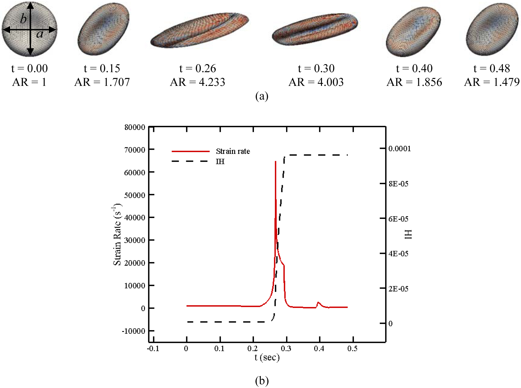 Figure 11: