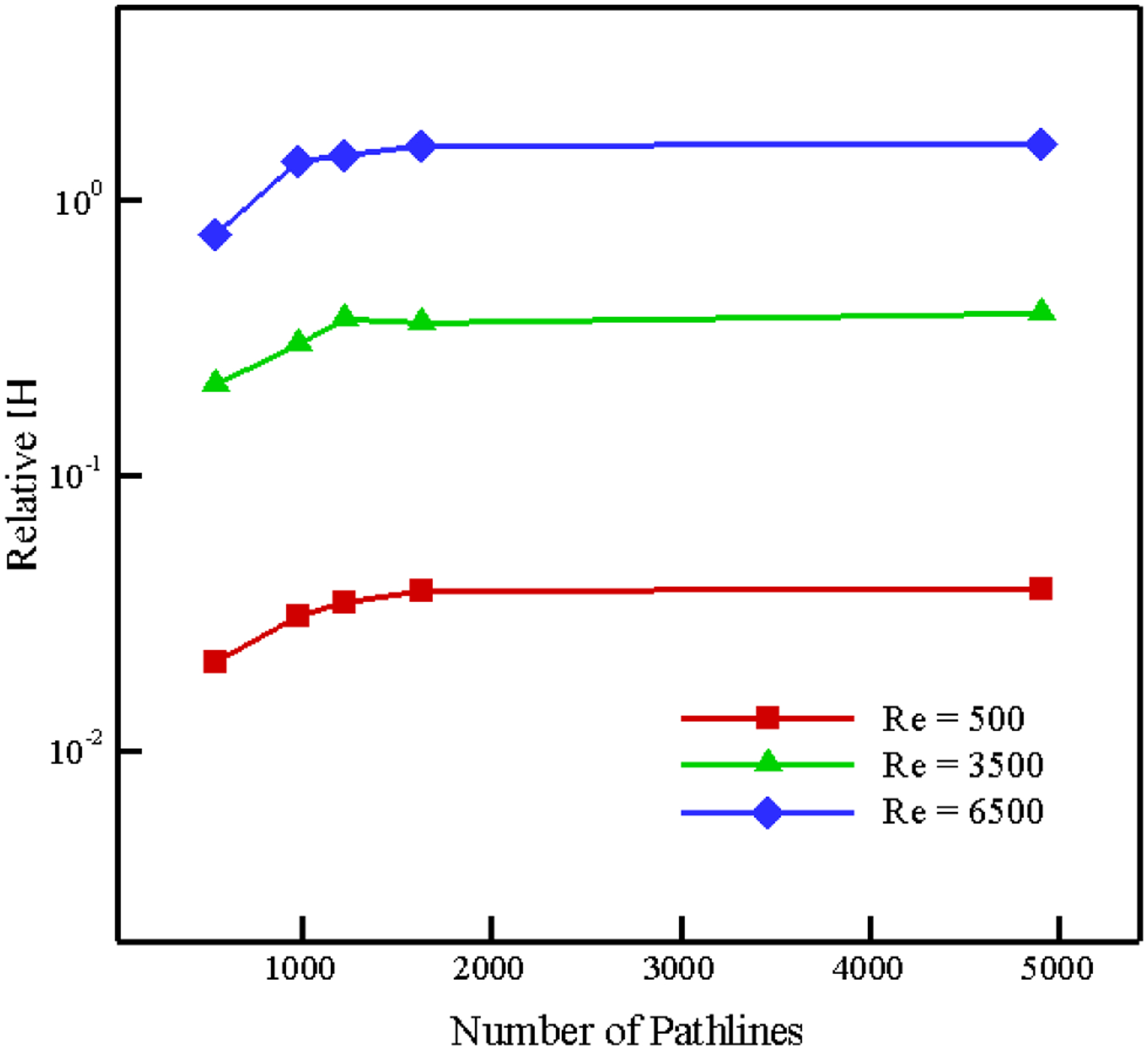 Figure 13: