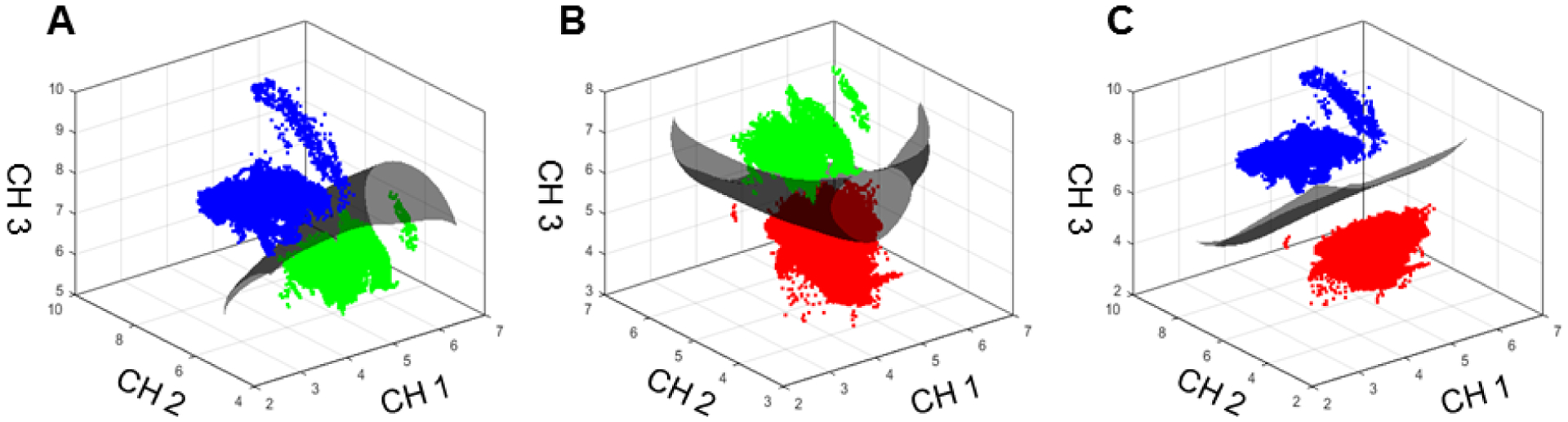 Figure 4.