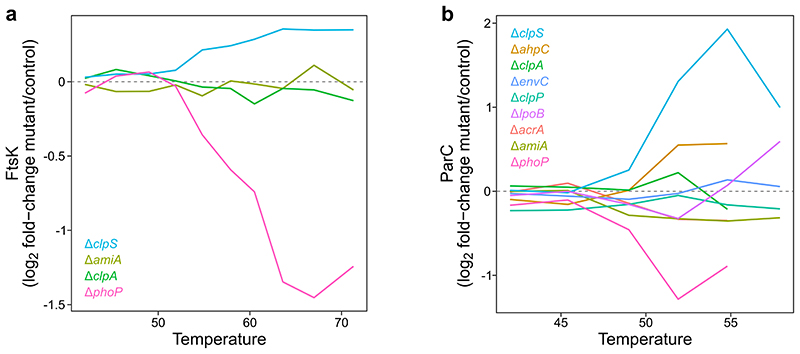 Extended Data Figure 5