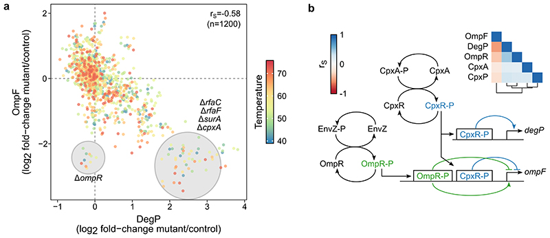 Extended Data Figure 3