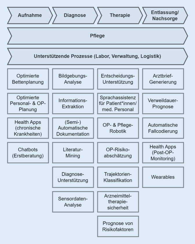 graphic file with name 103_2023_3817_Fig2_HTML.jpg