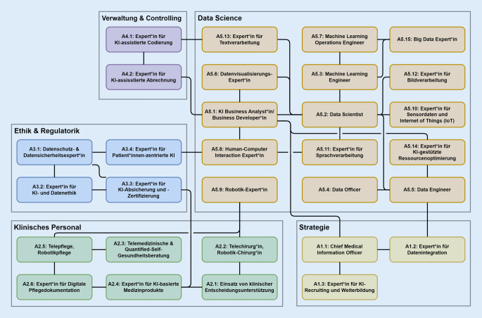 graphic file with name 103_2023_3817_Fig4_HTML.jpg