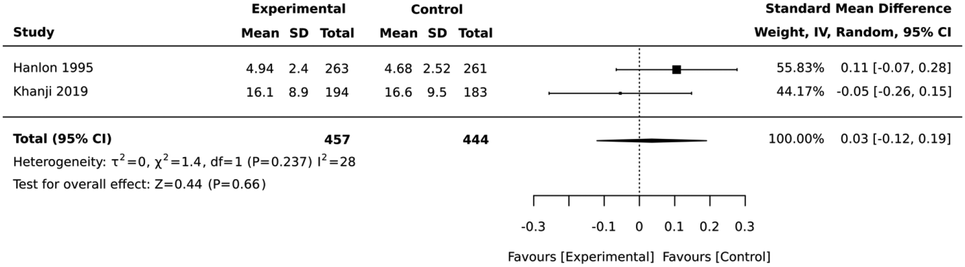 Figure 11: