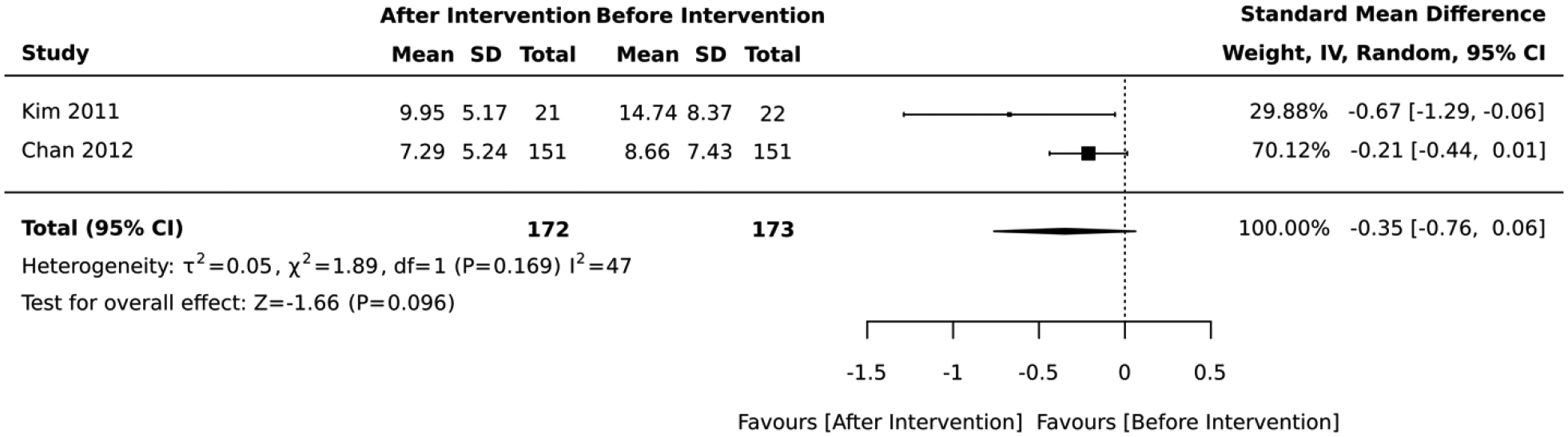 Figure 5: