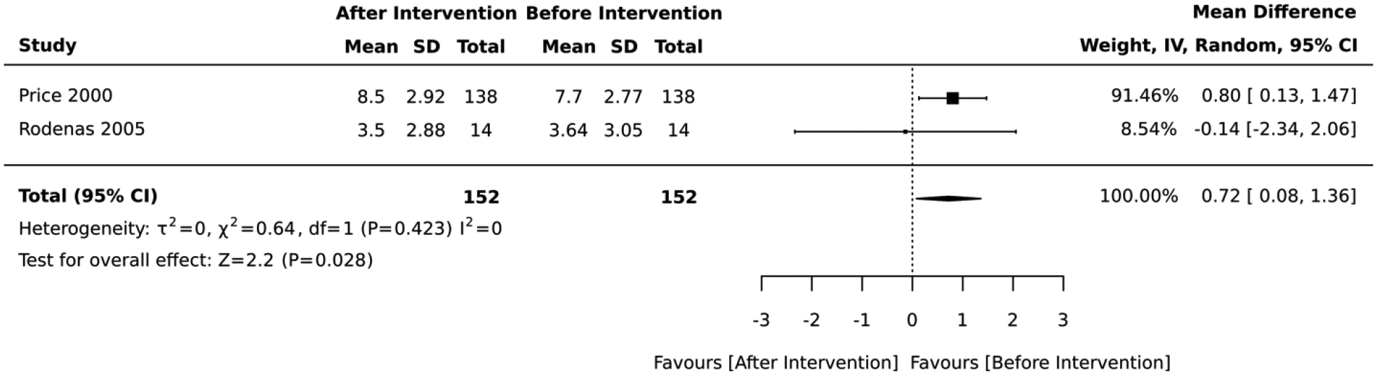 Figure 7: