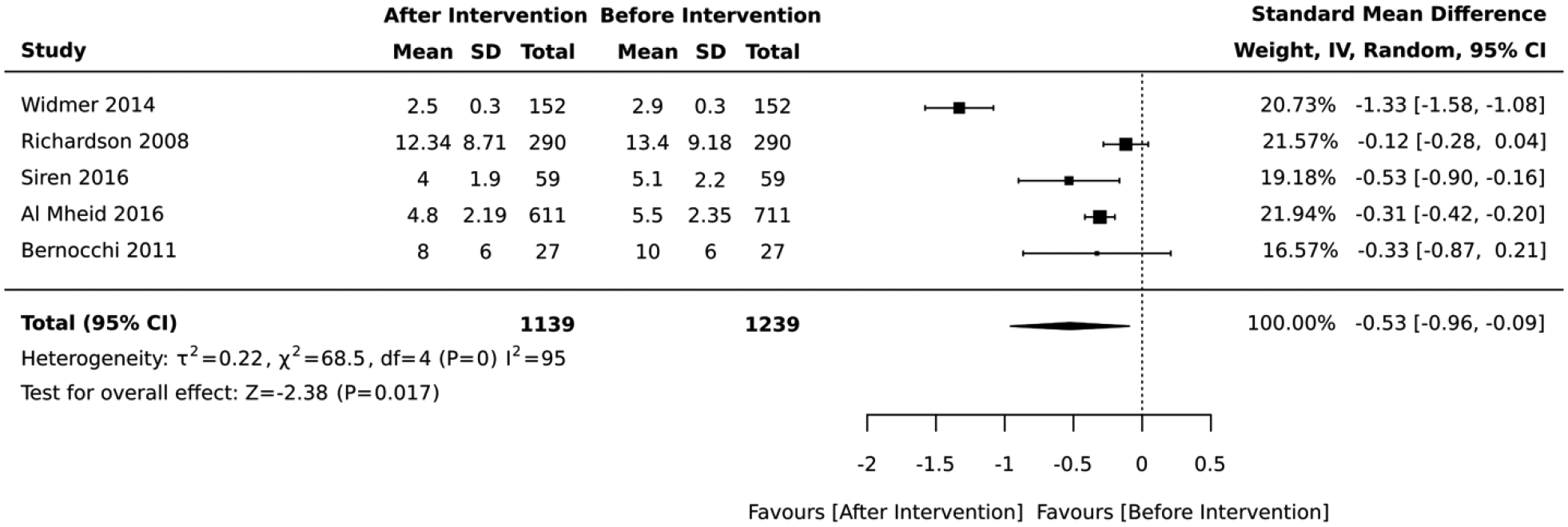 Figure 12: