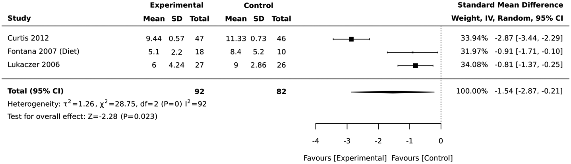 Figure 6: